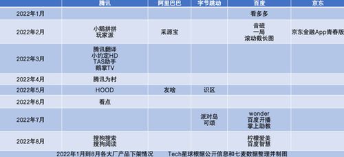 60多款app密集下架,互联网再无产品神话