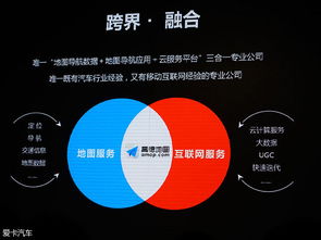 高德发布Amap Auto，开启车载智能导航新篇章