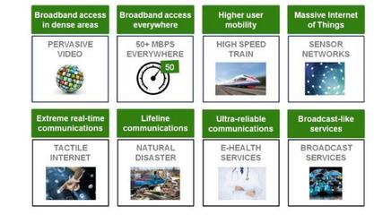 中国移动发布5G部署时间表，2020年前计划部署超1万个5G基站